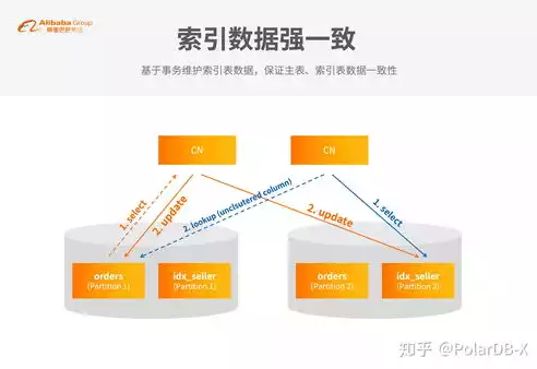 云原生分布式数据库 polardb-x，云原生分布式存储基石，深度解析Polardb-X架构及其在分布式数据库中的应用