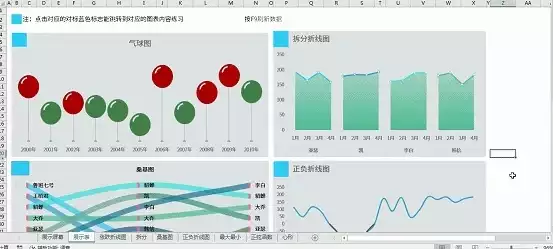 excel制作可视化数据动态图表，Excel制作可视化数据动态图表，让数据分析更直观、更高效