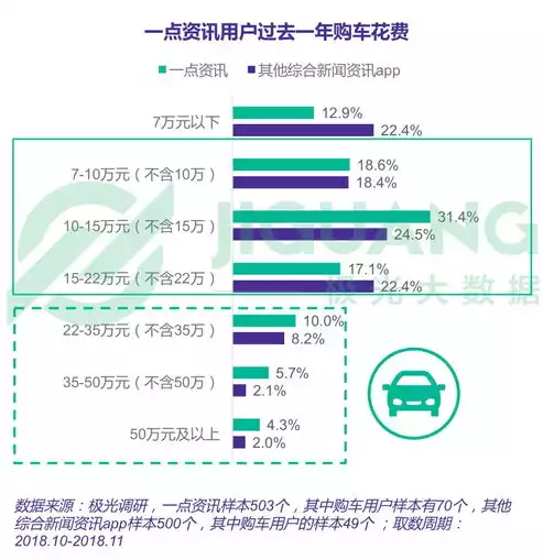 分布式存储产品排名，2023年度分布式存储市场盘点，十大领军产品风云际会