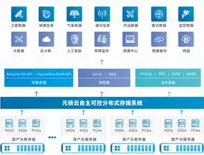 分布式存储产品排名，2023年度分布式存储市场盘点，十大领军产品风云际会