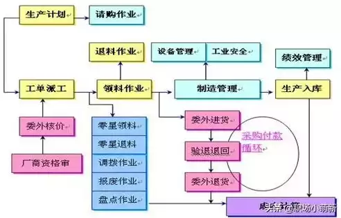 数据治理流程设计和主题设计的关系，数据治理流程与主题设计，协同构建高效数据管理体系的策略探讨