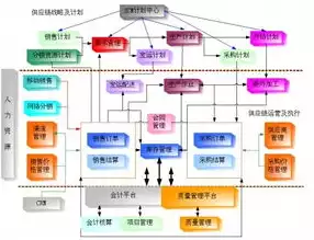 数据治理流程设计和主题设计的关系，数据治理流程与主题设计，协同构建高效数据管理体系的策略探讨