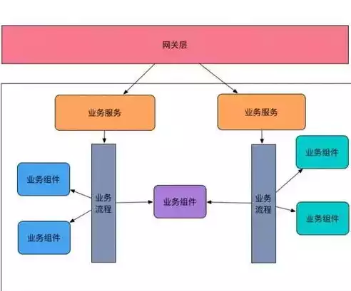 软件定义网络架构中的作用是，软件定义网络架构在现代网络建设中的核心作用与价值