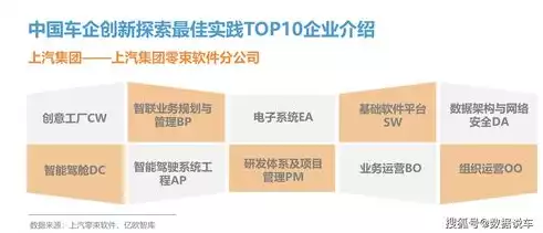 软件定义网络架构中的作用是，软件定义网络架构在现代网络建设中的核心作用与价值