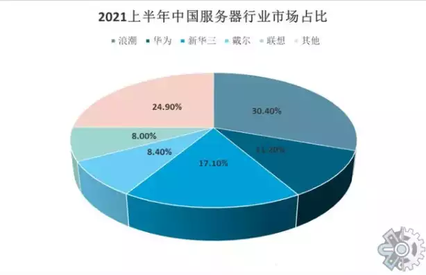 后端服务市场调研报告怎么写，2023年中国后端服务市场深度调研报告，趋势、竞争格局及发展前景分析