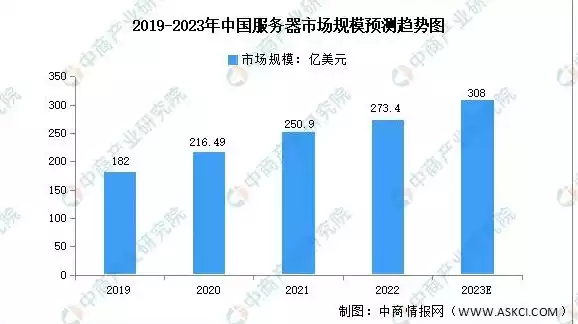 后端服务市场调研报告怎么写，2023年中国后端服务市场深度调研报告，趋势、竞争格局及发展前景分析