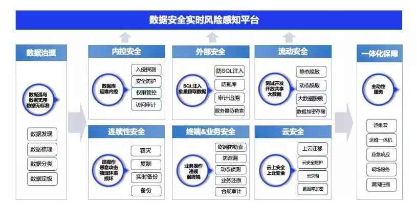 数据安全有哪些防范措施和方法要求呢，全方位数据安全防护策略，深入解析防范措施与实施要求