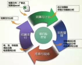 控制成本选择什么优化目标呢，基于成本控制视角下的优化目标选择策略研究