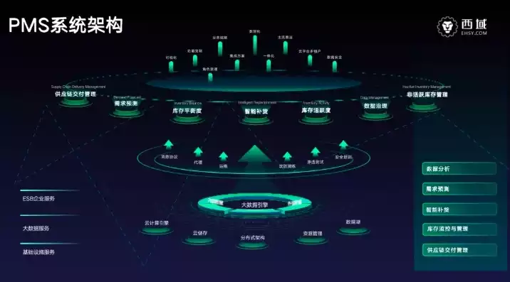 pms数据治理做什么的，深入解析PMS数据治理工程师，数据治理的守护者