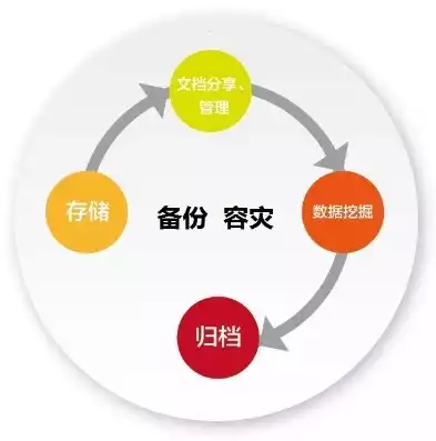 数据备份介绍怎么写，数据备份，守护信息安全的坚实防线