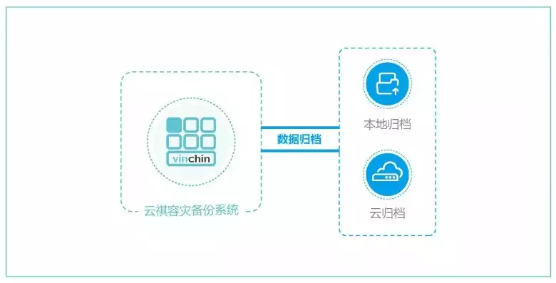 数据备份介绍怎么写，数据备份，守护信息安全的坚实防线