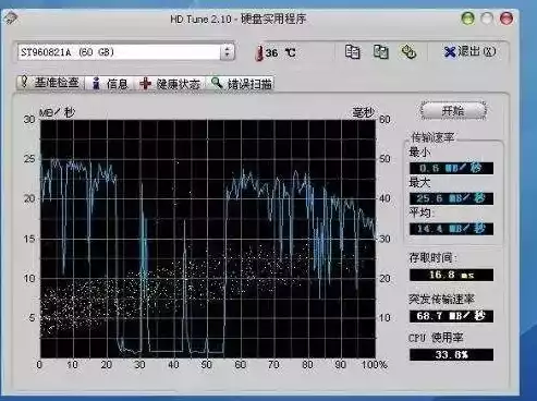 电脑性能压力测试软件，深度解析电脑性能压力测试，软件选择、测试方法与结果分析