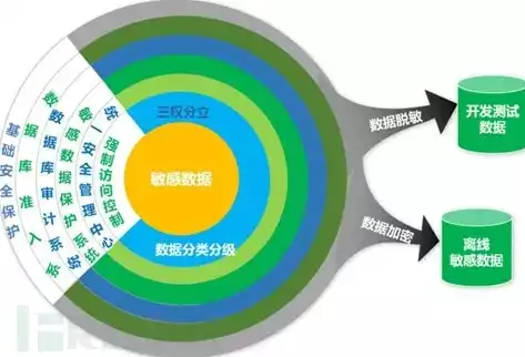 大数据安全与隐私保护关键技术有，揭秘大数据安全与隐私保护关键技术，筑牢数据安全防线