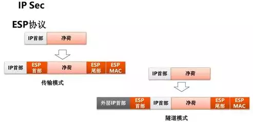 互联网虚拟专用网是啥意思呀，揭秘互联网虚拟专用网，定义、原理及实际应用