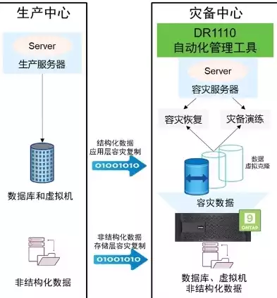 数据备份恢复的原理，数据备份与恢复，守护信息安全的坚实屏障