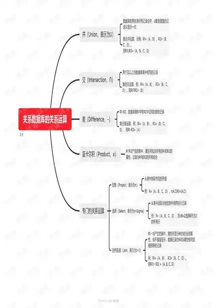 关系数据模型包括和关系运算三个方面，关系数据模型的三大构成要素及其关系运算解析