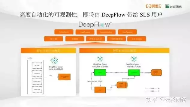 时序数据库方案，时序数据库端边云协同，构建高效智能数据管理新生态