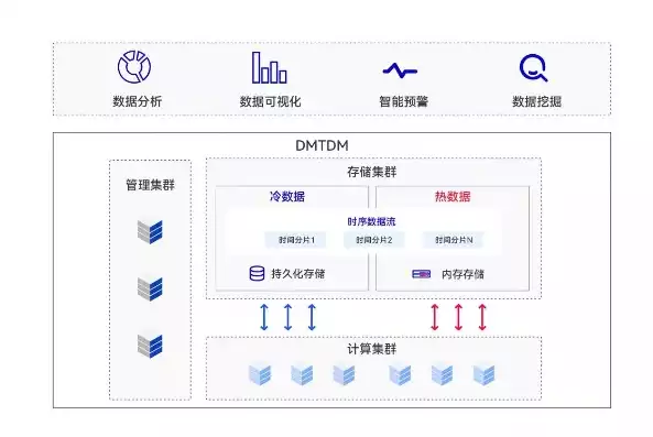 时序数据库方案，时序数据库端边云协同，构建高效智能数据管理新生态