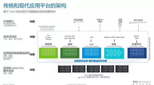 数据中心超融合架构的优势和劣势有哪些，数据中心超融合架构，全面解析其优势与挑战