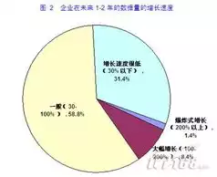 数据存储的方式有哪几种?，揭秘数据存储的多元化世界，从传统到现代的演变历程