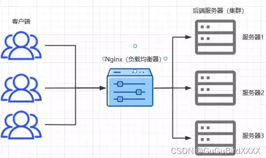 nginx负载均衡的三种方式，深入解析Nginx负载均衡的三种高效实现方式