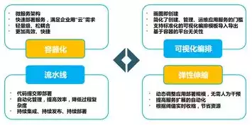 公有云项目是什么，公有云项目，构建企业数字化转型的新引擎