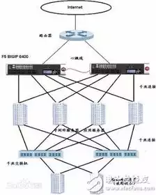 网络负载均衡器是什么意思，网络负载均衡器，揭秘其工作原理与重要性