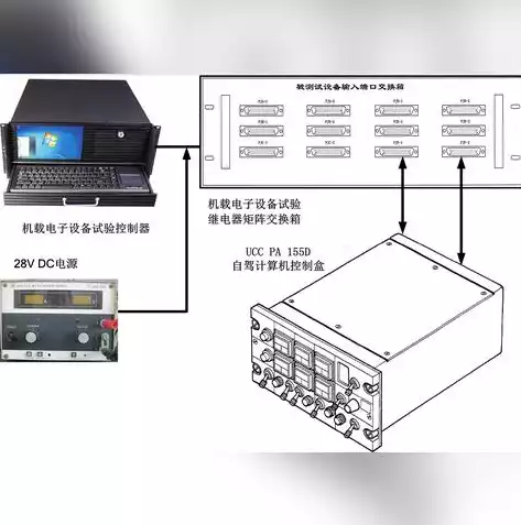 服务器虚拟化的工作原理是，深入解析服务器虚拟化工作原理，技术变革与性能提升之道