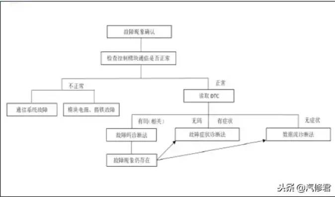 对比配置法 故障排除的方法是什么，深入解析对比配置法，高效故障排除之道