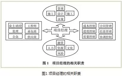 数据治理项目经理岗位职责描述，数据治理项目经理岗位职责与核心能力解析