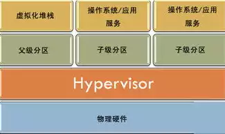 服务器虚拟化概念，虚拟化服务器与普通服务器的对比，技术原理与应用场景解析