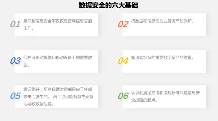 数据安全法主要内容，数据安全法，全面解析其核心内容与深远意义