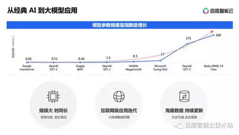 对海量数据进行采集、存储，大数据时代的挑战与机遇，海量数据采集与存储策略解析