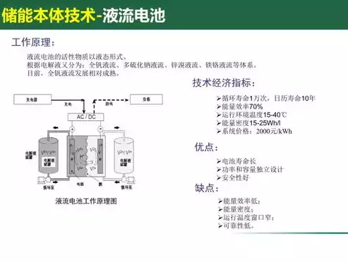 电力电容器技术及其应用实验报告，电力电容器技术发展及其在现代电力系统中的应用研究