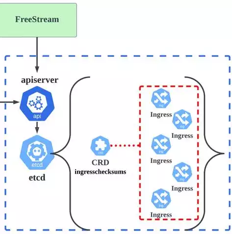 k8singress负载均衡，深入解析Kubernetes Ingress负载均衡策略，优化服务访问与性能