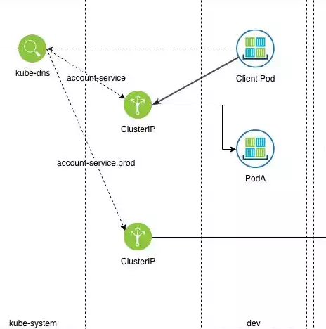 k8singress负载均衡，深入解析Kubernetes Ingress负载均衡策略，优化服务访问与性能