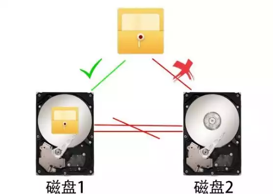 电脑文件存放在哪个盘最安全好，深度解析，电脑文件存放哪个盘最安全，揭秘数据保护的秘密阵地