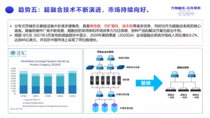 分布式存储超融合，分布式存储超融合，技术革新引领未来数据存储新时代