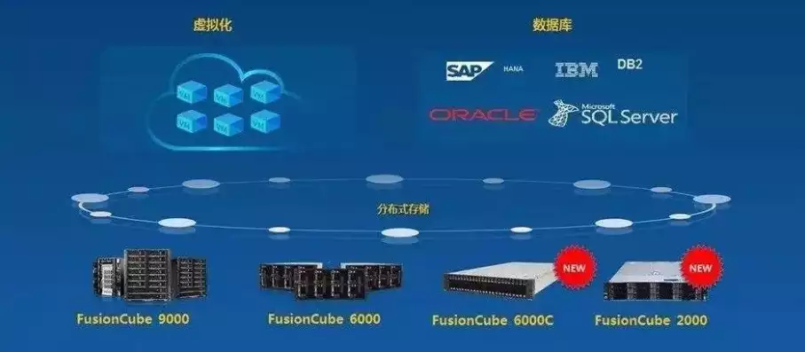 分布式存储超融合，分布式存储超融合，技术革新引领未来数据存储新时代