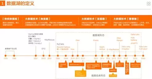 数据湖概念，数据湖，未来企业数据管理的革新之路