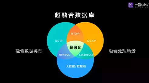 数据湖概念，数据湖，未来企业数据管理的革新之路