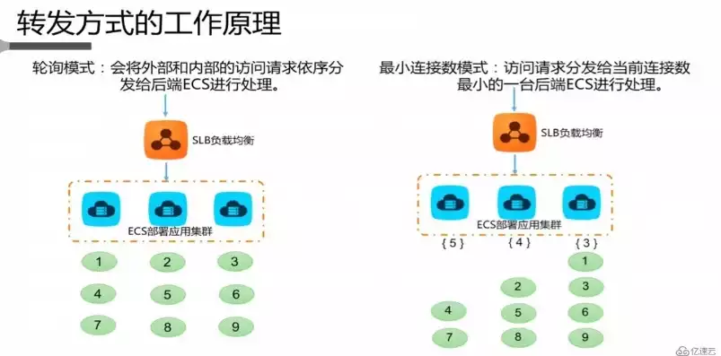 常见的负载均衡技术有哪些，深度解析，负载均衡技术的五大流派及其应用场景