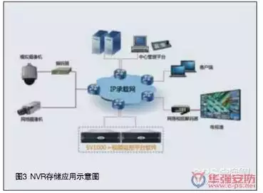 常见的存储设备有哪些?，揭秘常见存储设备，从硬盘到云存储，一网打尽