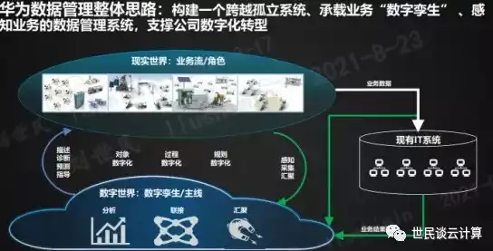 华为数据管理部，华为数据管理部，构建高效数据生态，赋能企业数字化转型