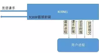 负载均衡是安全设备吗，负载均衡，网络设备还是安全设备？深入解析其角色与功能