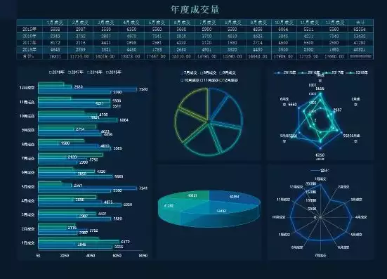 excel动态可视化图表制作软件，Excel动态可视化图表制作，打造高效、直观的数据展示