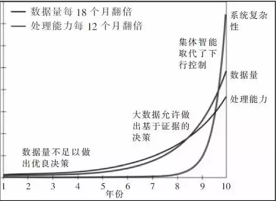 叙述现代审计技术的发展，大数据时代背景下现代审计技术的革新与发展趋势