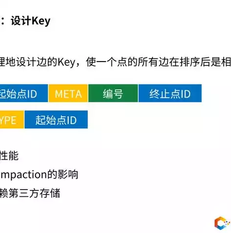 数据库有哪些类型?，数据库类型大揭秘，全面解析各类数据库的特点与应用场景