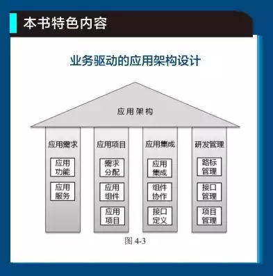 业务架构应用架构数据架构实战 pdf，深入解析业务架构、应用架构与数据架构，实战攻略与案例分享