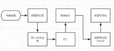 大数据处理数据的流程包括哪几个环节内容，深入解析大数据处理数据的五大关键环节